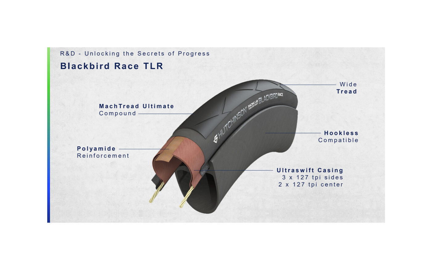 Blackbird RACE - technische Infos