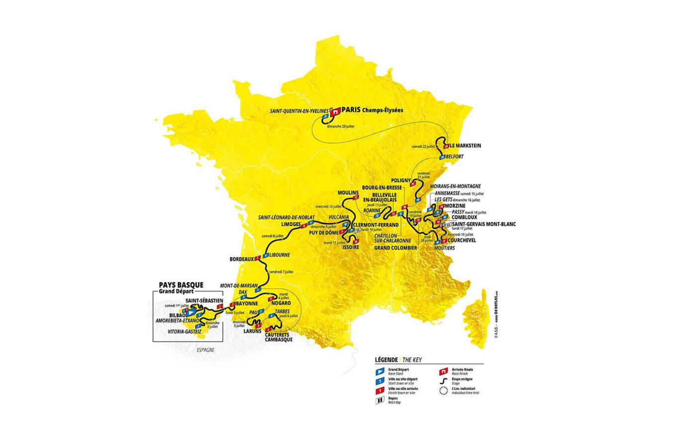 TDF Etappen